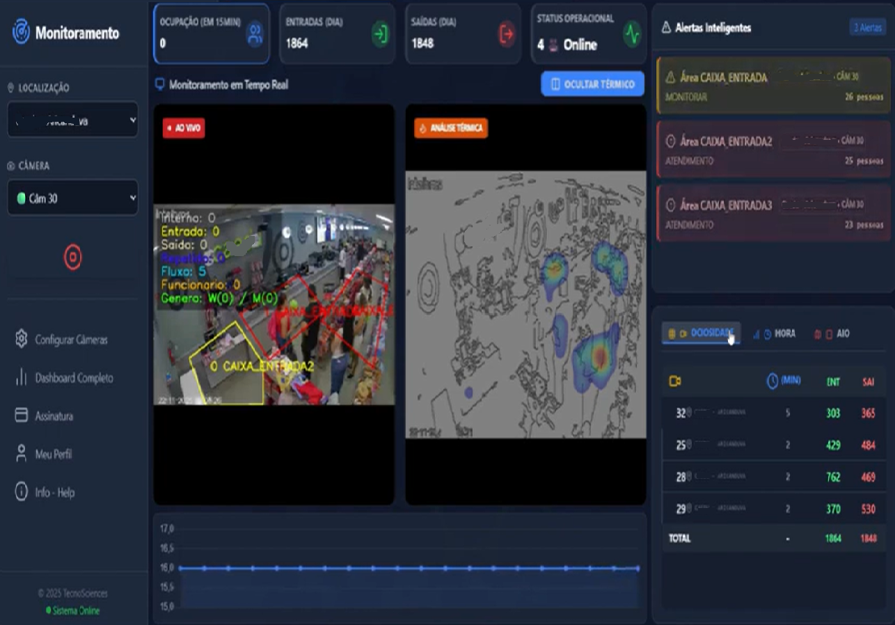 Tigela de Açaí com frutas